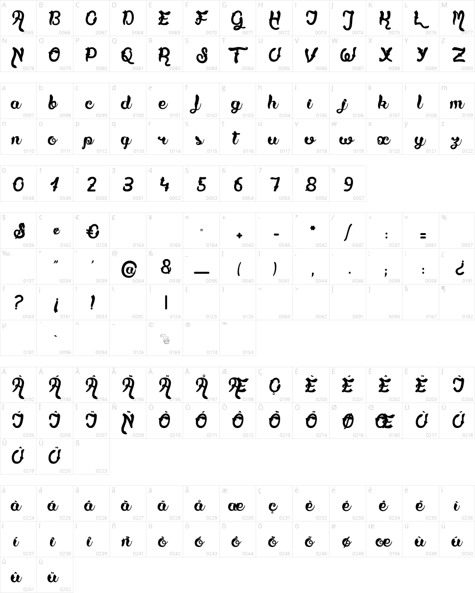 Tartare de Violettes Character Map