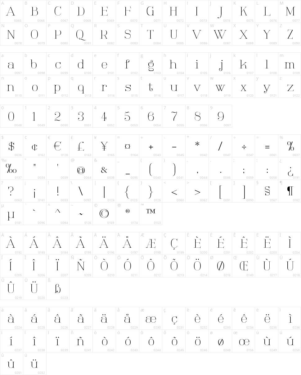 Tartlers End Character Map