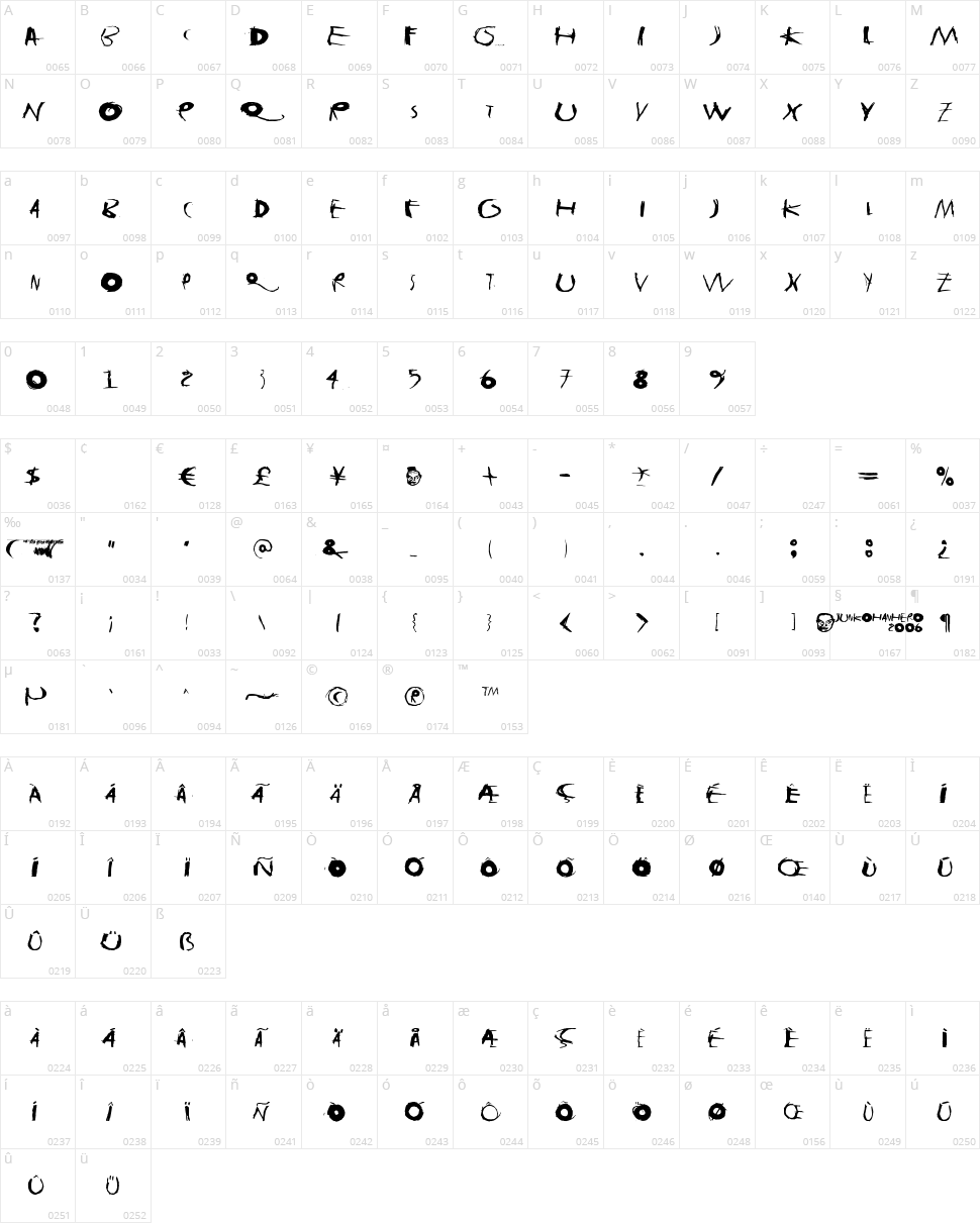 Tasapainoaisti Character Map