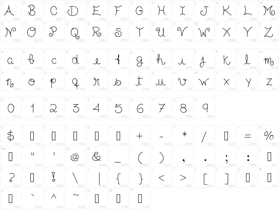 Taste of Childhood Character Map