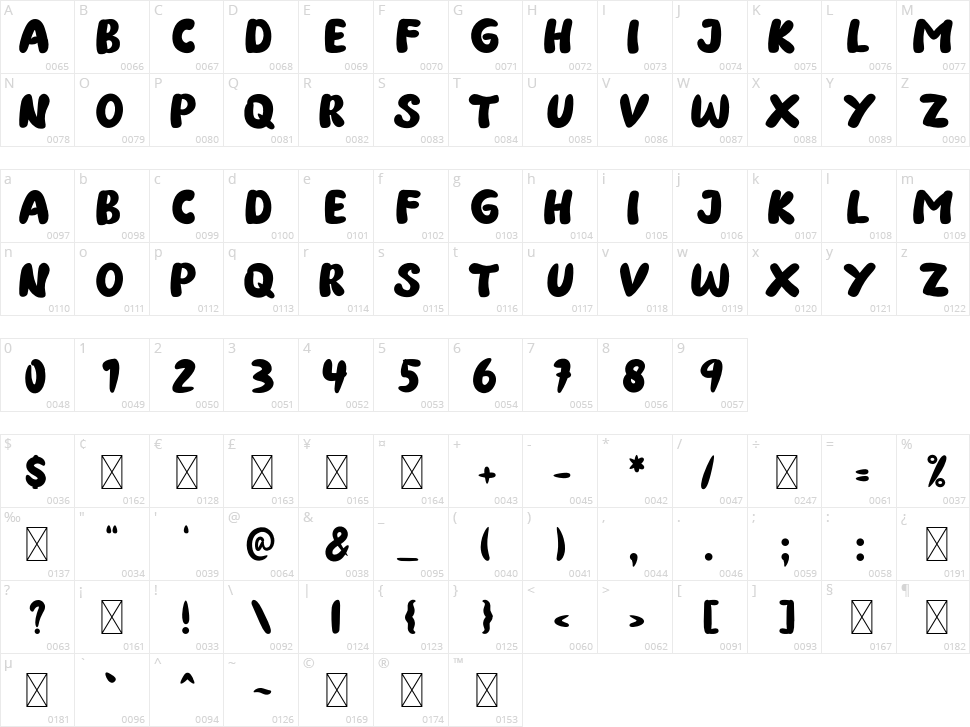 Tasty Donuts Character Map
