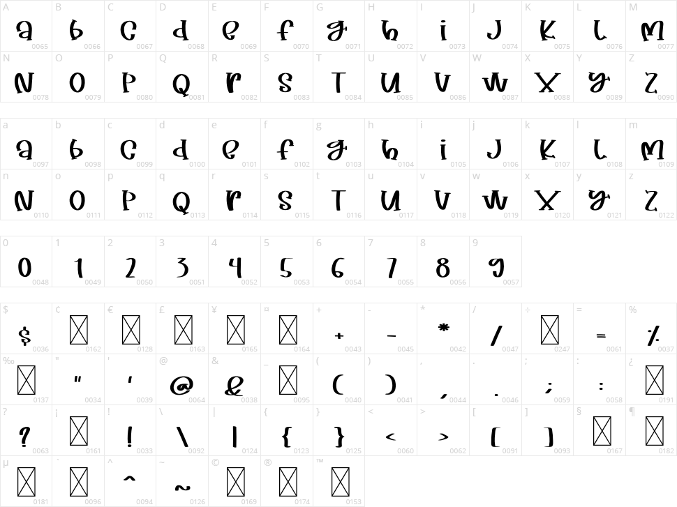 Tasty food font Character Map