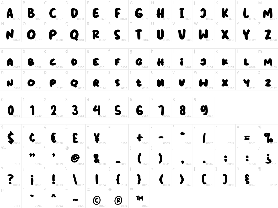 Tasty Matcha Character Map