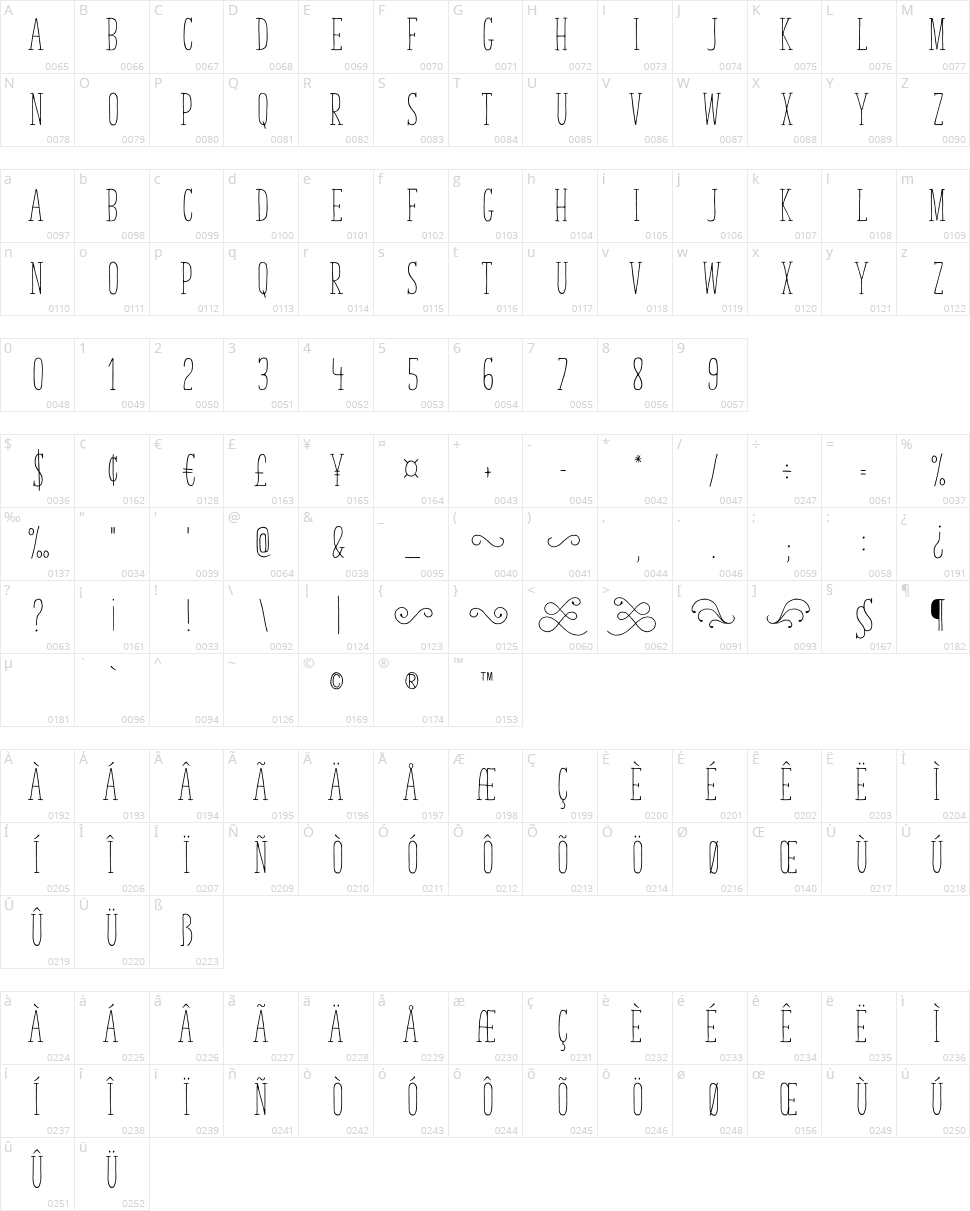 Tasty Birds Character Map