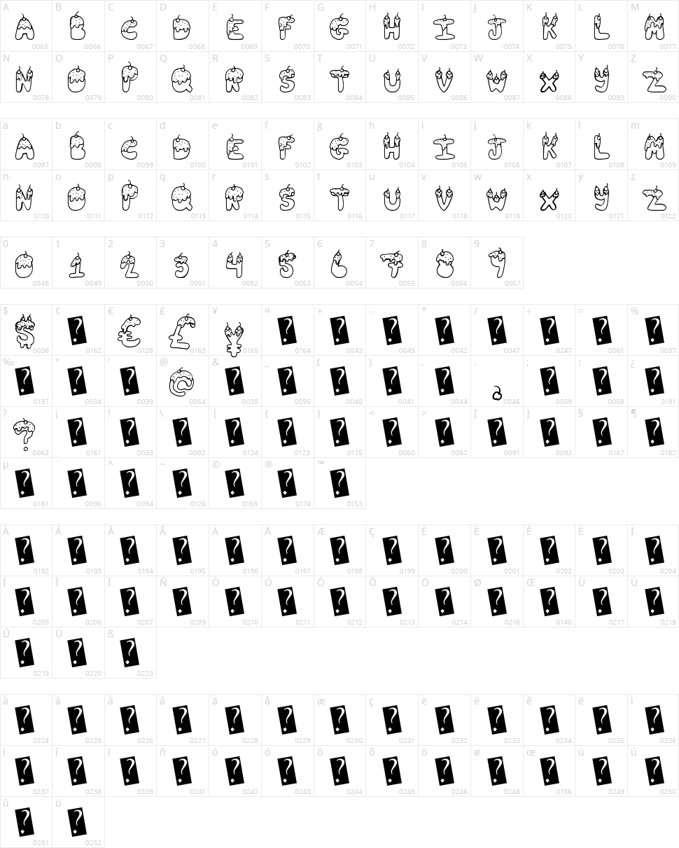Tasty Sundae Character Map