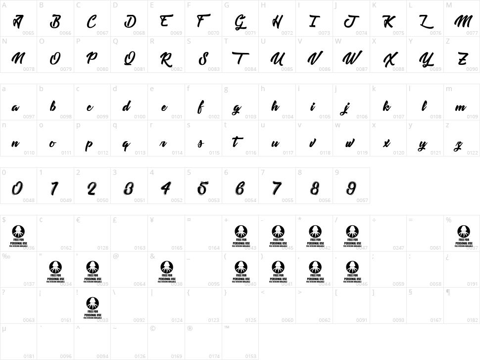 Tastysushi Character Map
