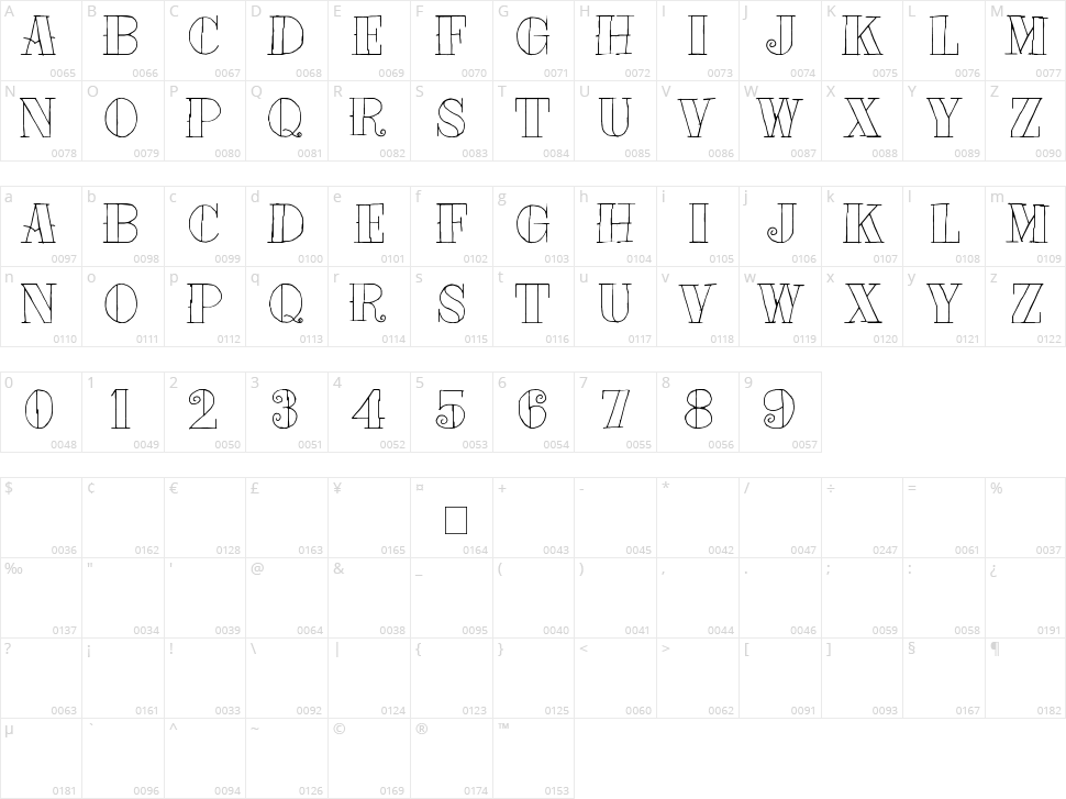Tat Style Character Map