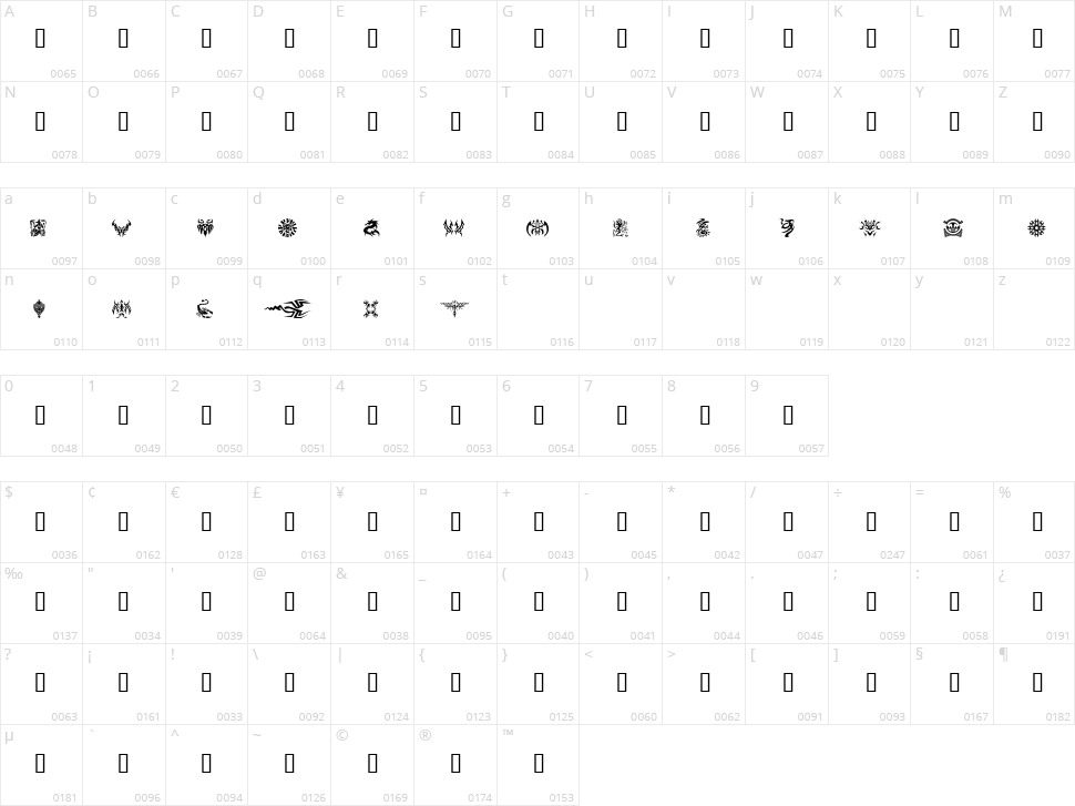 Tattoo Character Map