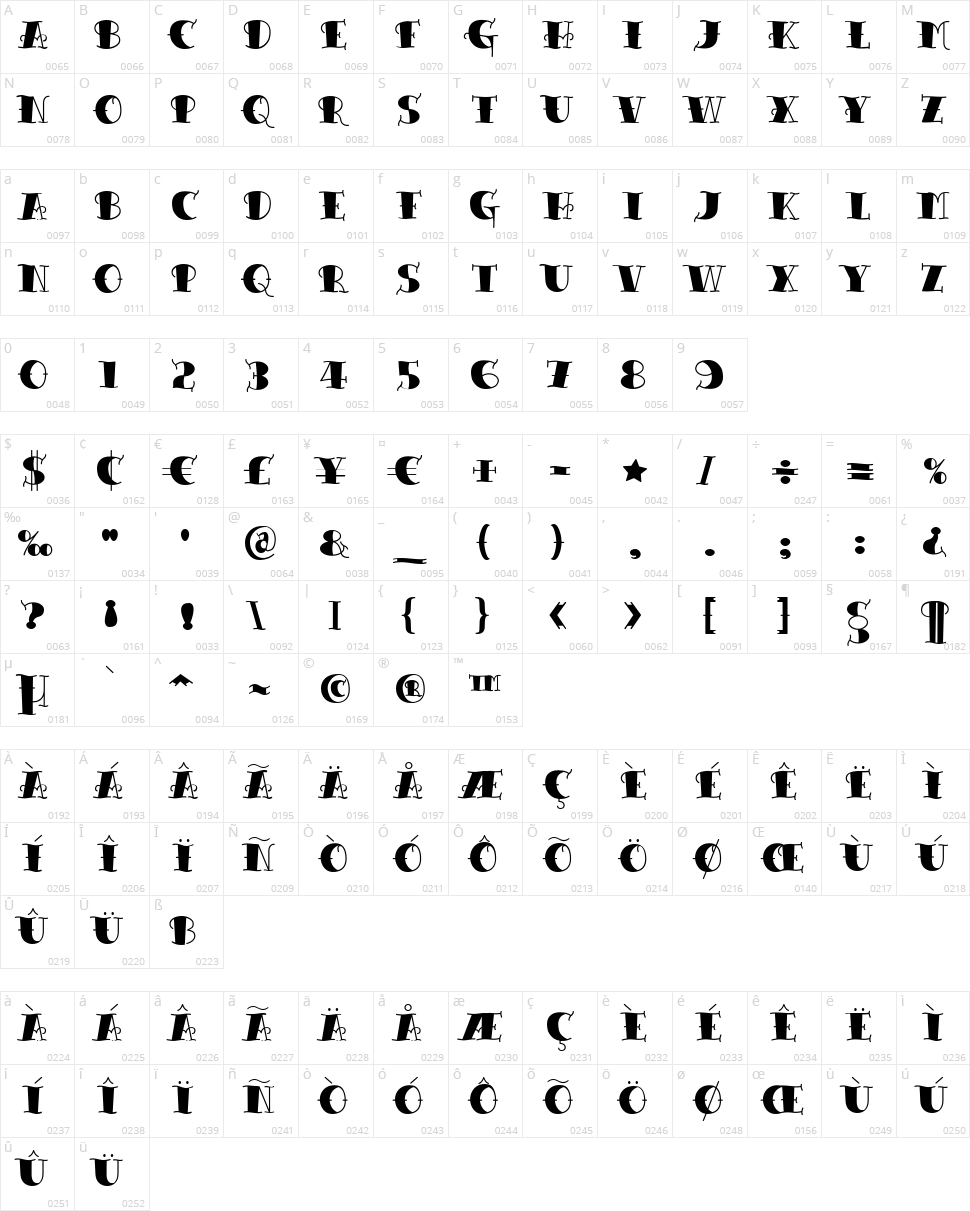 Tattoo Lettering Character Map