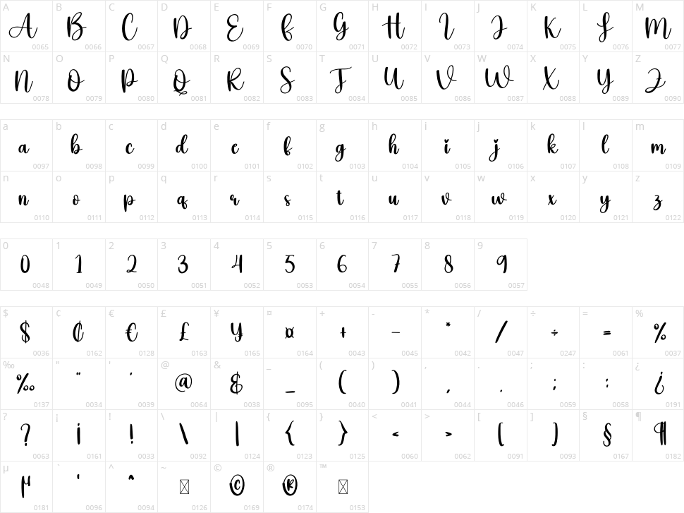 Tattoo Character Map