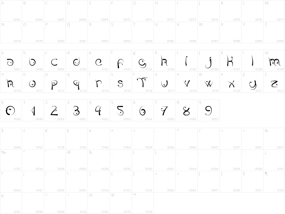 Tauler Character Map