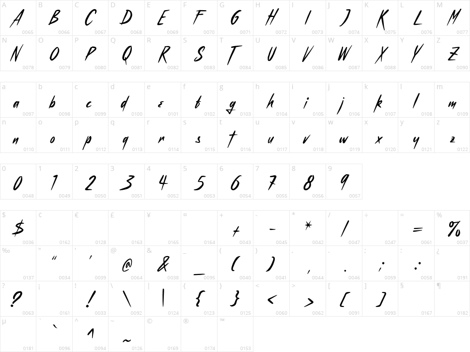 Taverius Character Map