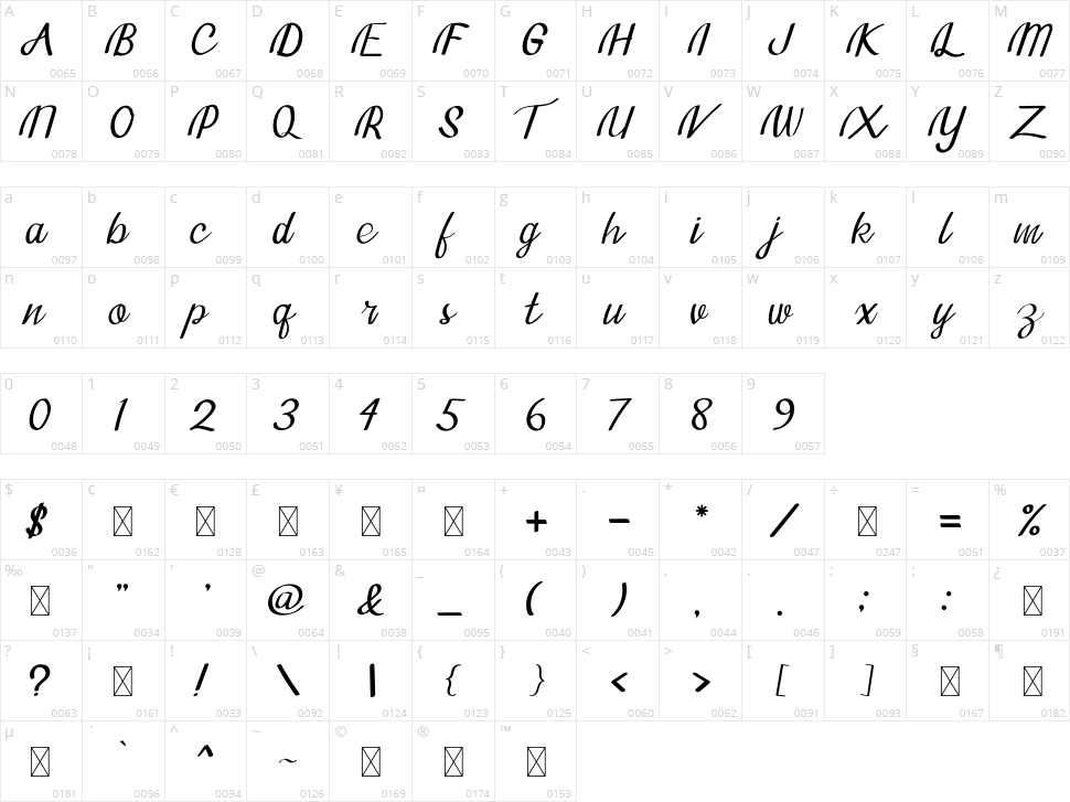 Tavisha Character Map