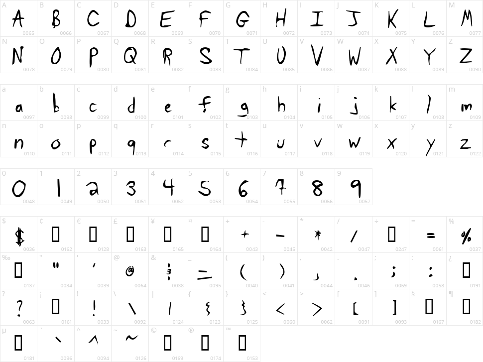 Tawattype Bloch Character Map