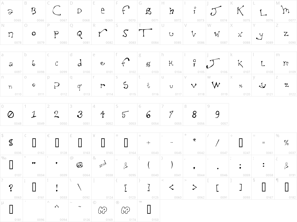 Taxidermist Character Map