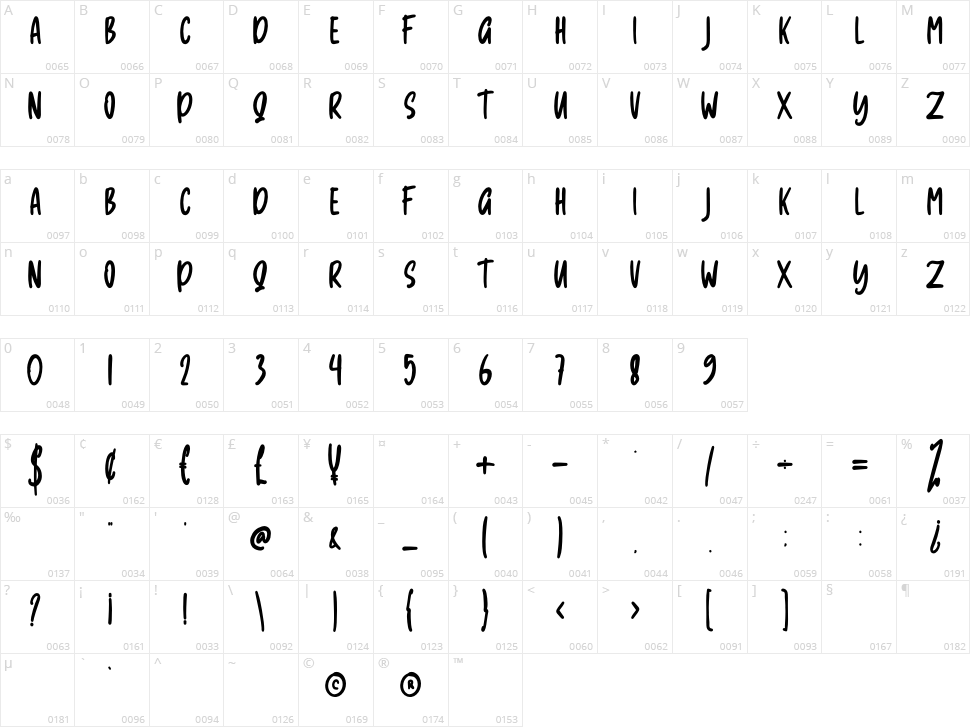 Taycus Character Map