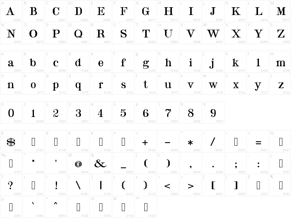 Taylor Serif Character Map