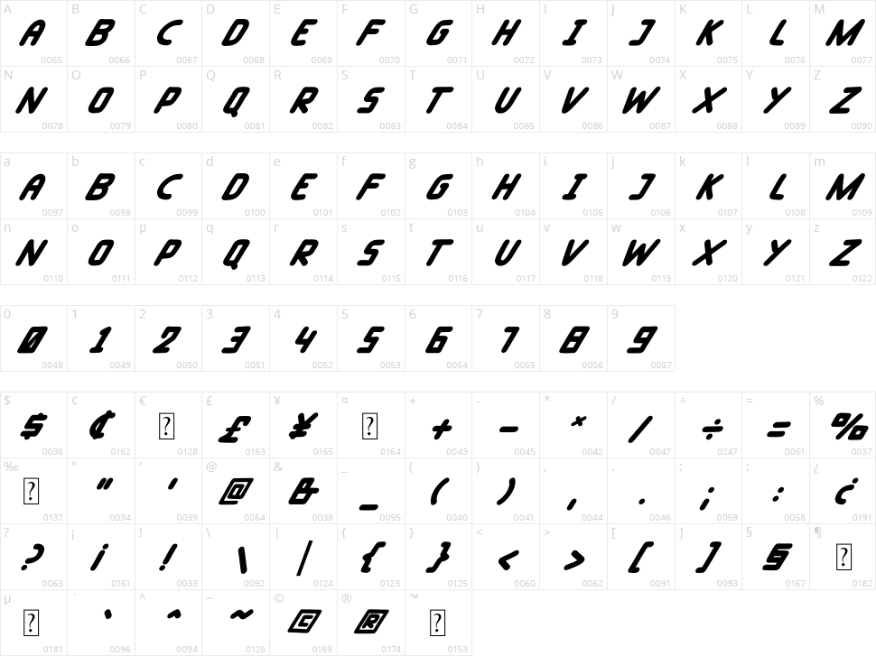 Taylorsit Character Map