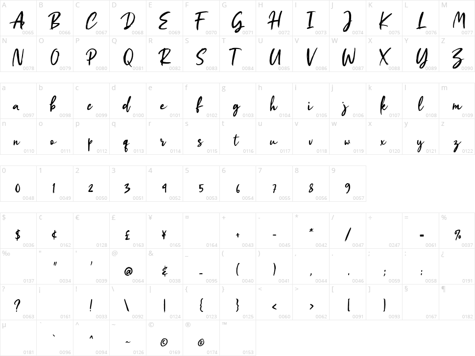Tazkia Character Map