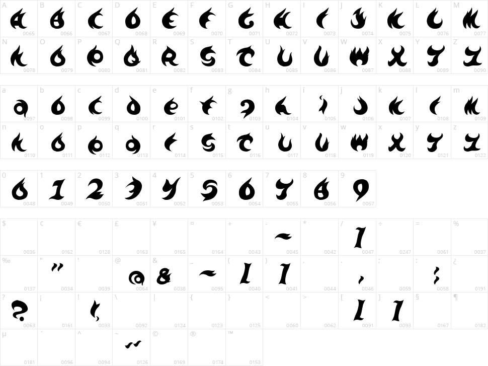 TE-700.2 Character Map