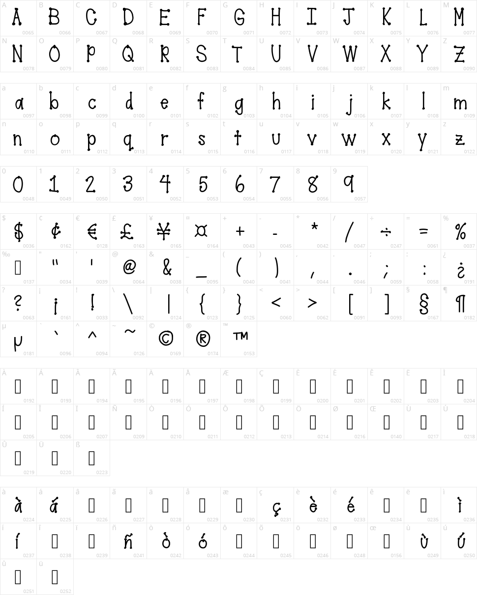 Teacher Character Map
