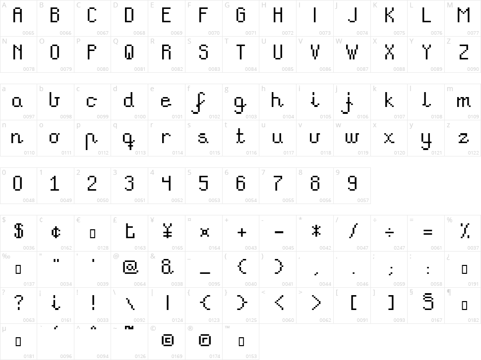 Teachers Pet Character Map