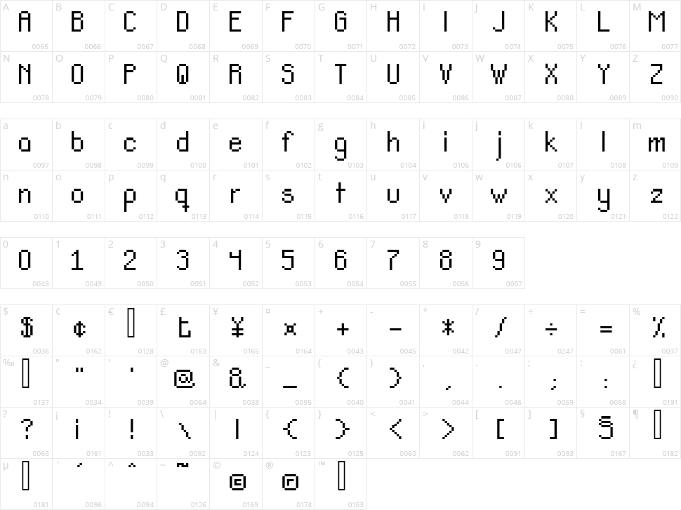 Teachers Pet Sans Serif Character Map