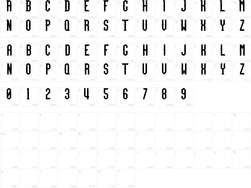 Team Fury Character Map