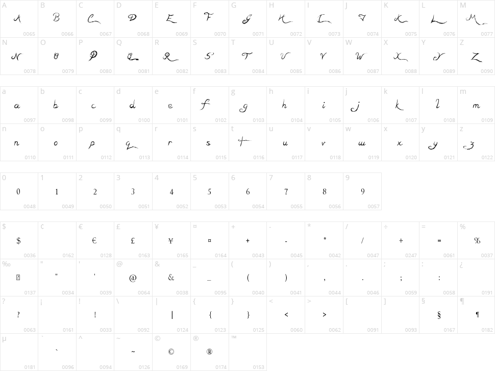 Teaser Houses Character Map