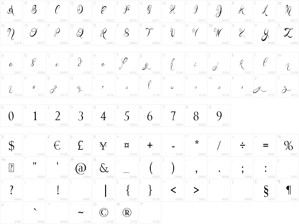 Teaspoon Display Character Map