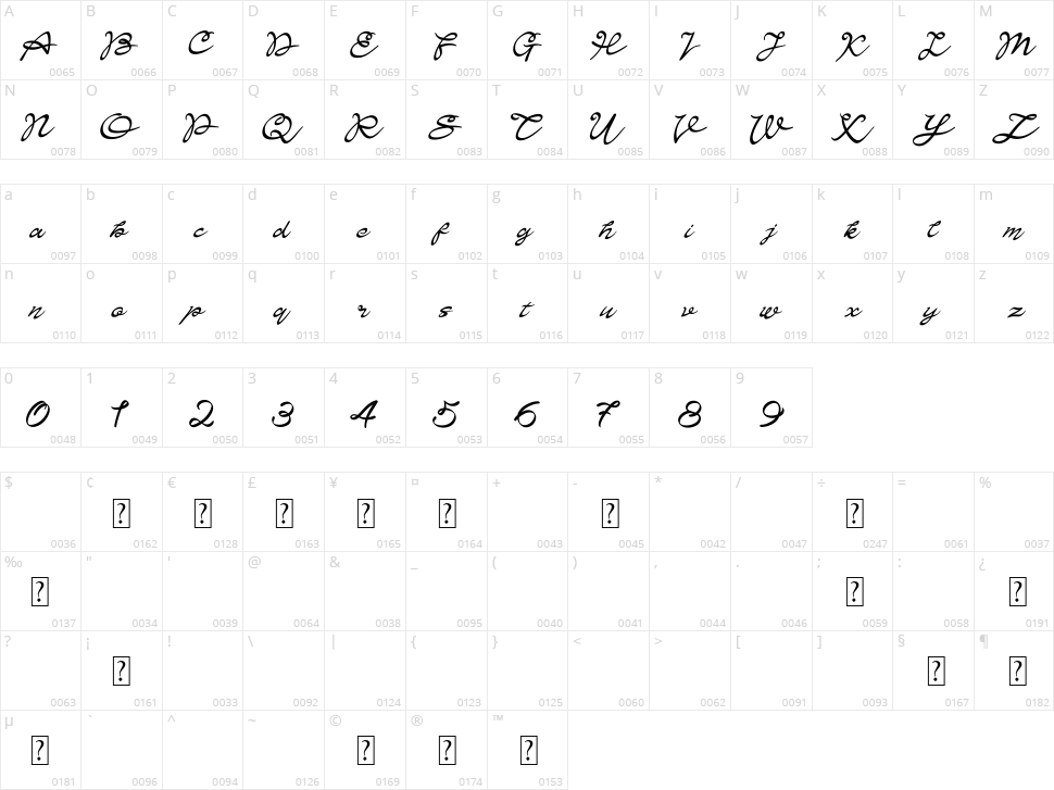 Teatarick Character Map