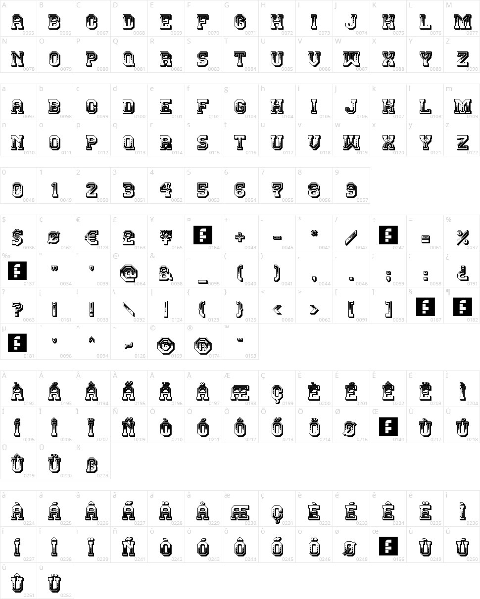 Teatral Character Map
