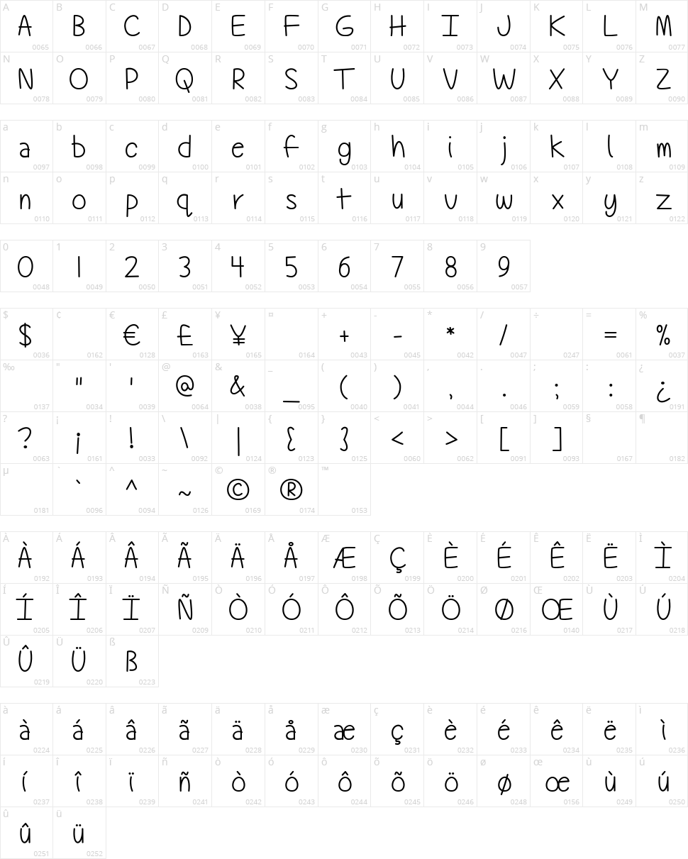 Technically, But Not Actually Character Map