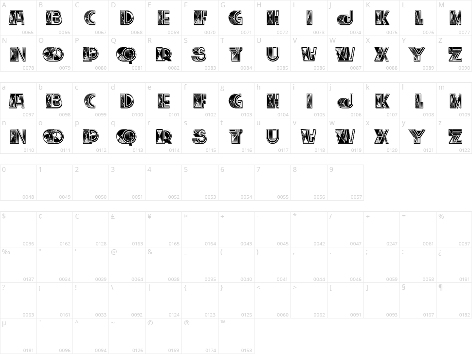 Technician Character Map