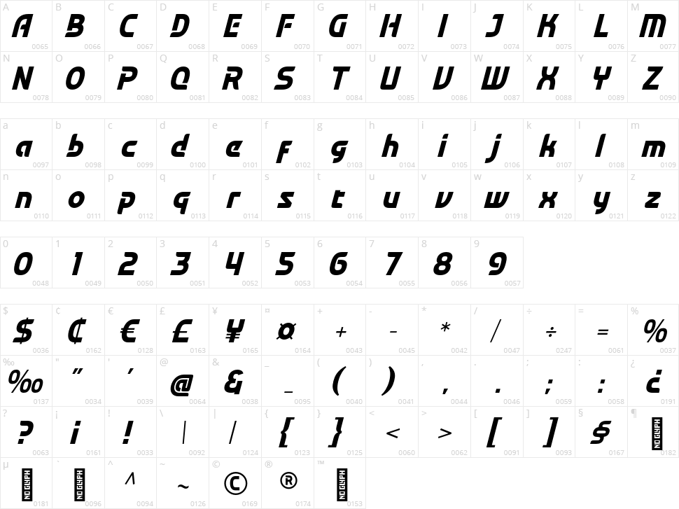 Techno Race Character Map