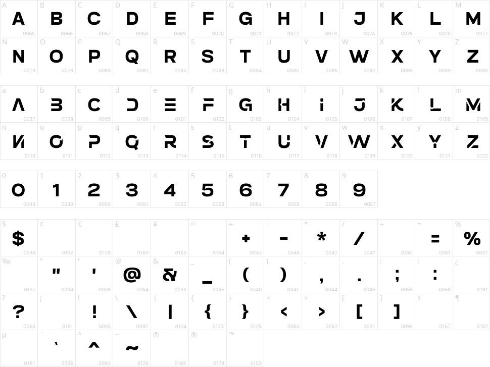 Techno Sphere Character Map