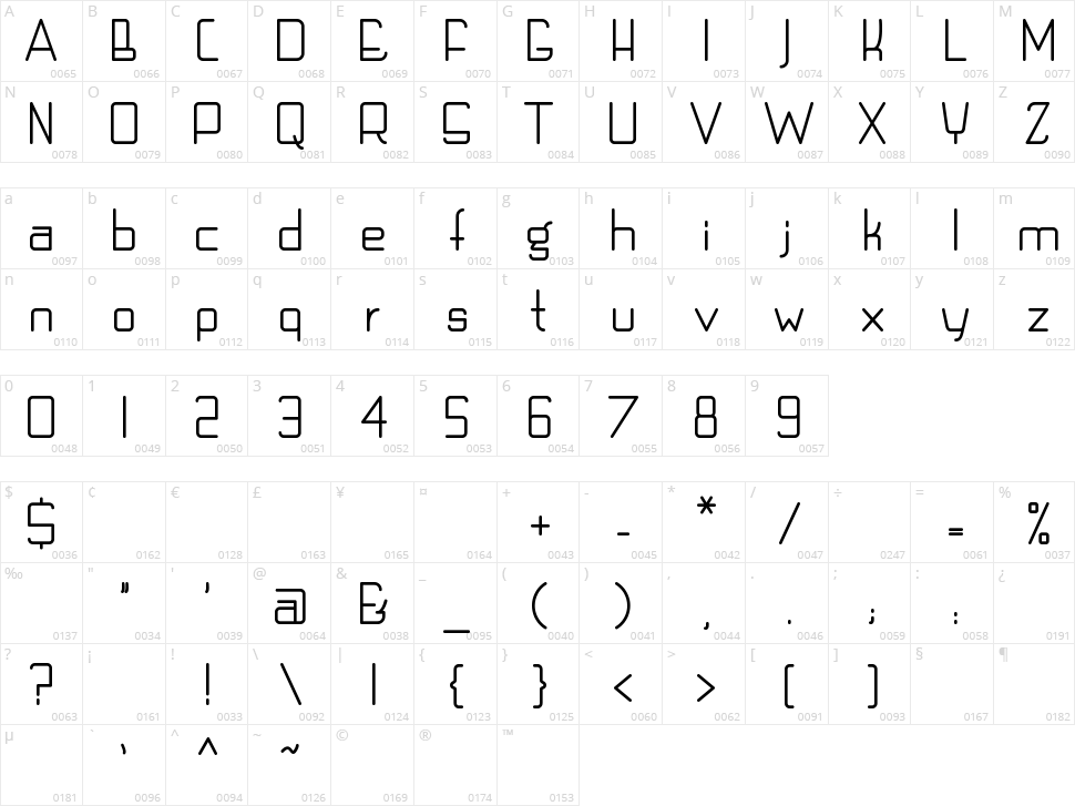 Techno LCD Character Map