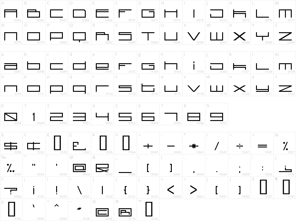 Technoid Character Map