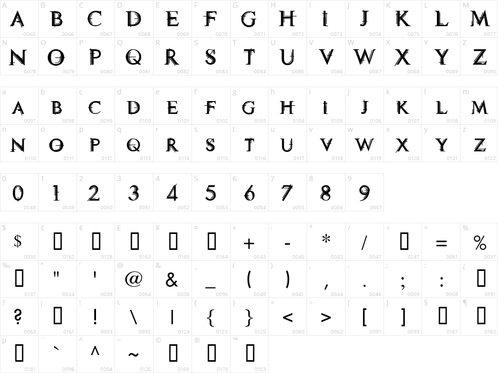 Technovia Caps Character Map