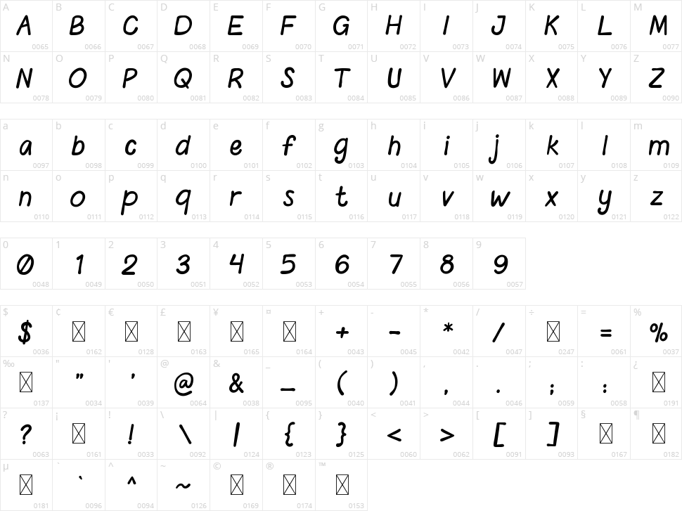 Teen Poem Character Map