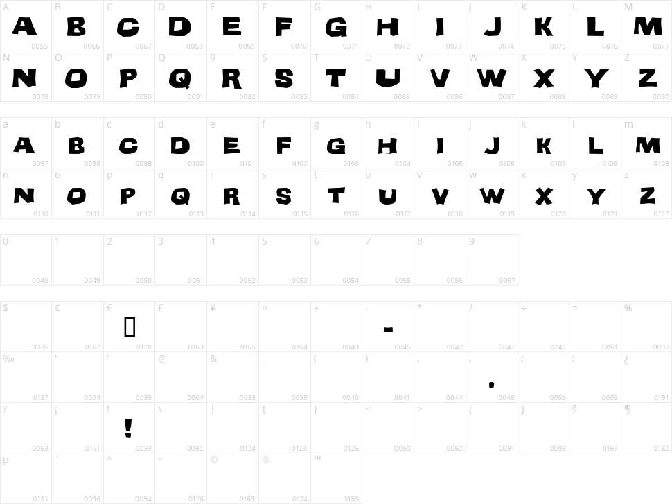 Teenage Delinquent Character Map