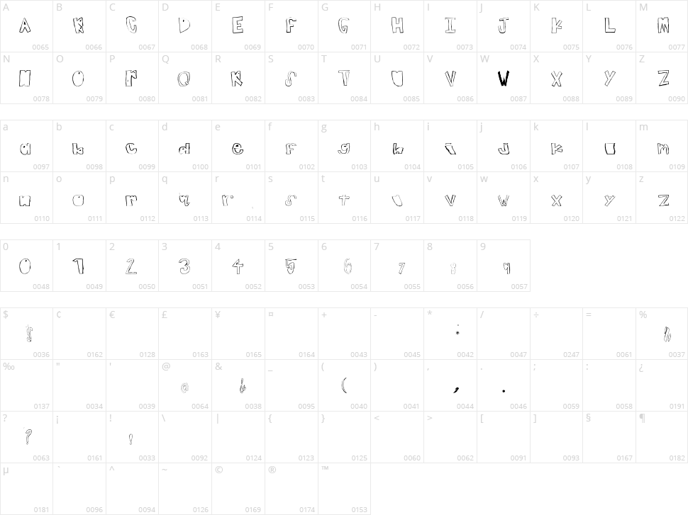 Teenage Dream Character Map