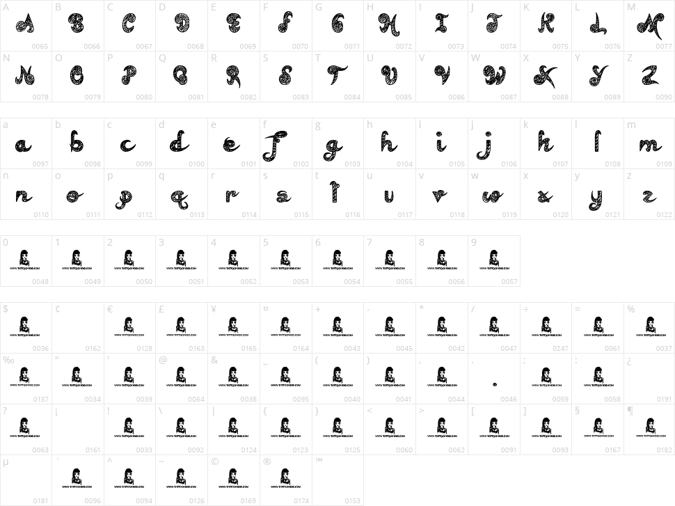 Teenage Dreams Character Map