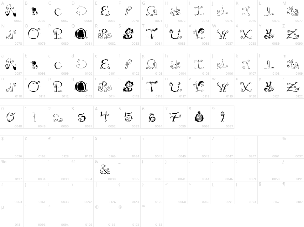 Teenage Fantasy Romance Novel Character Map
