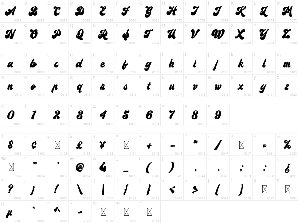 Teenager Character Map