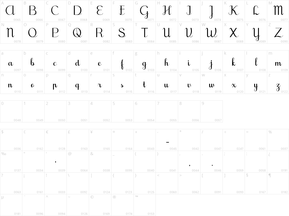 Tegak Bersambung IWK Character Map