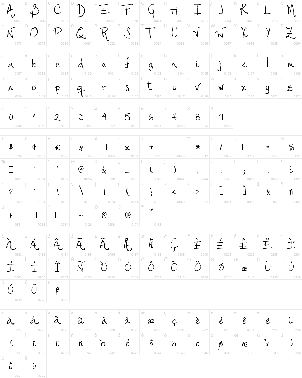 Tehzeta Character Map