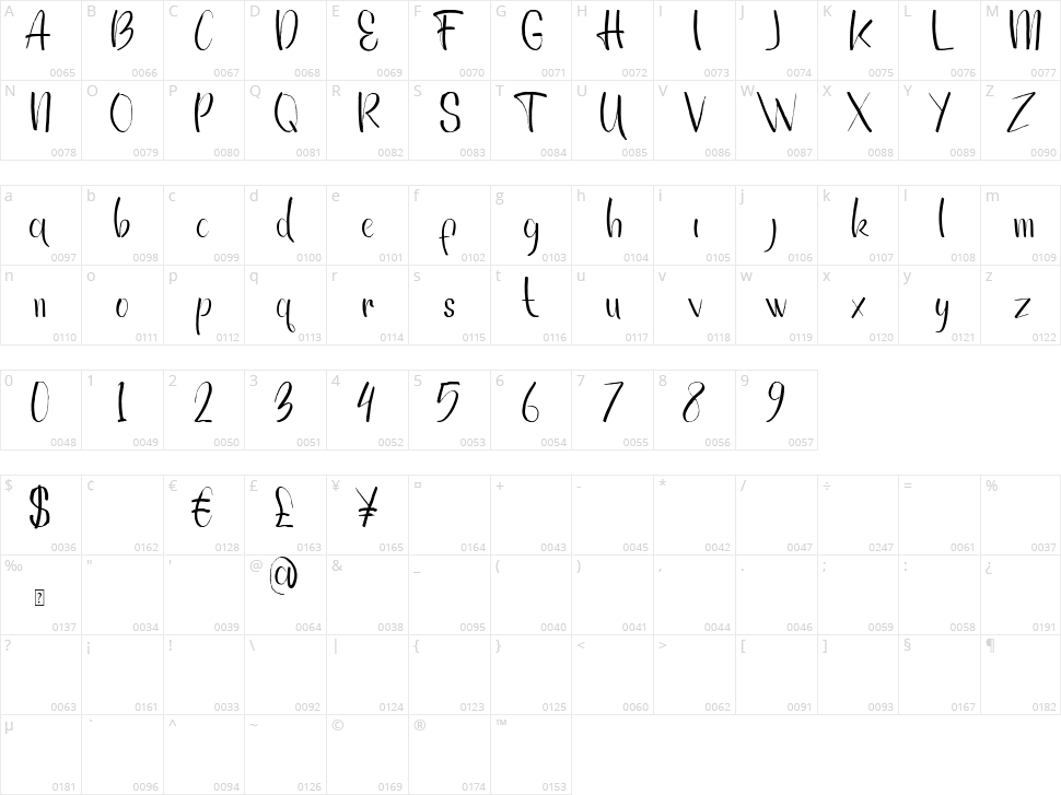 Tekepok Character Map
