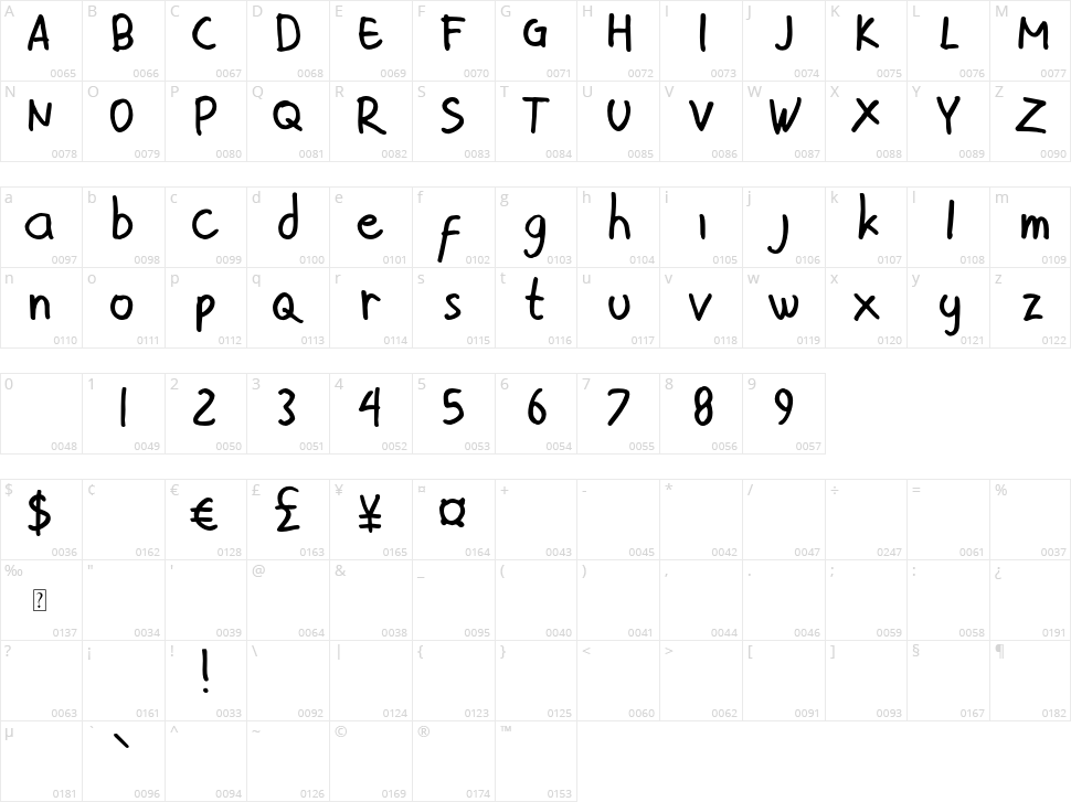 Tekerayak Character Map