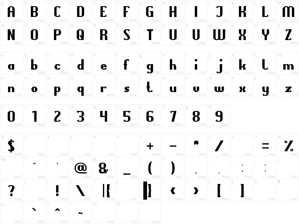 Teleport Machine Character Map